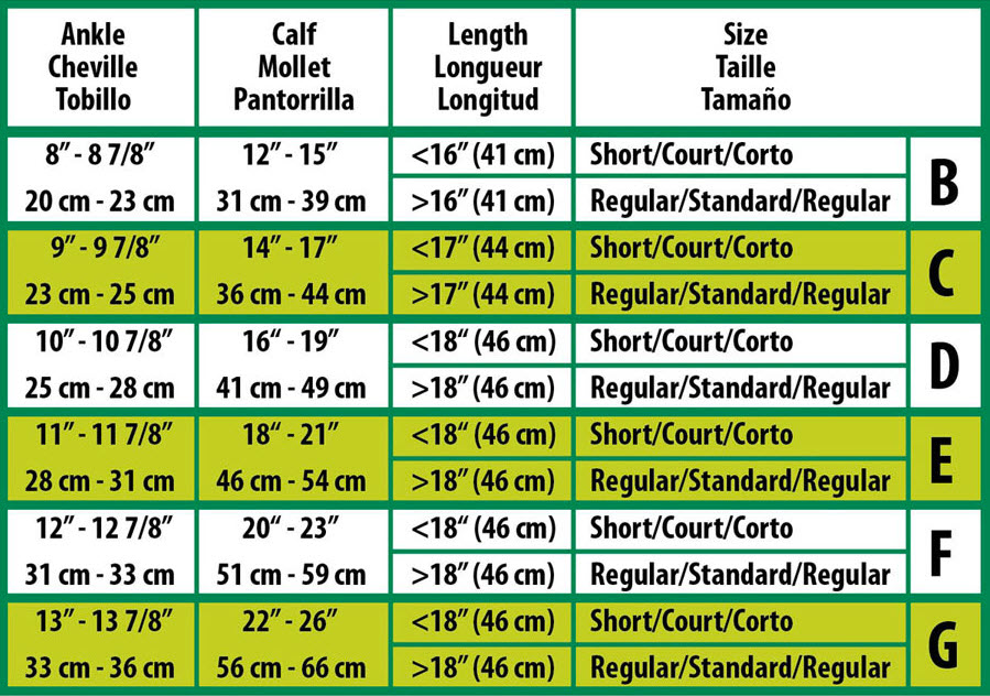 Medline Tubigrip Size Chart